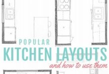 Kitchen Design And Layout Ideas
