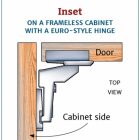 Inlay Cabinet Hinges