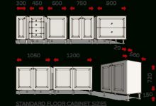 Kitchen Cabinet Dimensions Standard