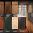 Refacing Kitchen Cabinet Doors Ideas