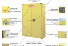 Flammable Storage Cabinets Regulations