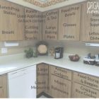 How Do I Organize My Kitchen Cabinets