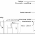 Standard Height For Kitchen Cabinets