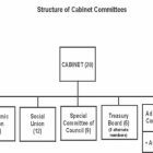 Cabinet Committees Canada