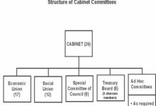 Cabinet Committees Canada