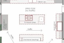 Kitchen Floor Plan Ideas With Island