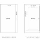 Shaker Cabinet Door Dimensions