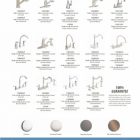 Types Of Bathroom Faucets