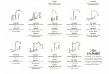 Types Of Bathroom Faucets