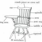 Furniture Terminology With Pictures