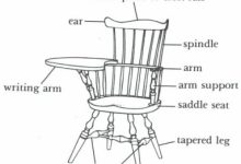 Furniture Terminology With Pictures