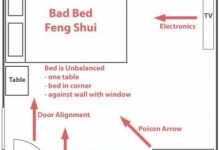 Feng Shui Bedroom Position