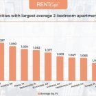 Average Area Of 2 Bedroom Apartment