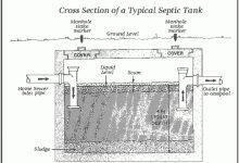 Typical Septic Tank Size 3 Bedroom Home