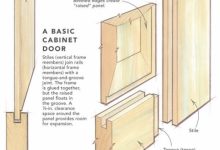 How To Build Raised Panel Cabinet Doors