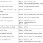 Cabinet Ministers List Of India