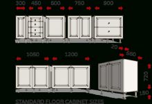 Cabinet Standard Size