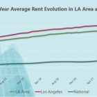 Average 1 Bedroom Rent Los Angeles