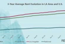 Average 1 Bedroom Rent Los Angeles