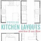 Kitchen Layouts And Design