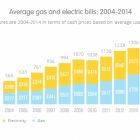 Average Electric Bill For 4 Bedroom House