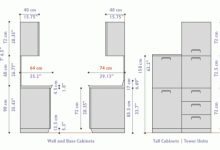 Kitchen Cabinet Standard Measurements