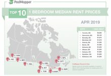 Average Rent For 1 Bedroom Apartment In Montreal