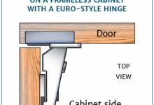 Cabinet Hinges Full Overlay
