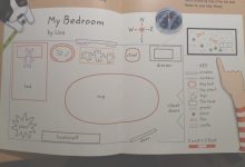 Map Of Bedroom With Key