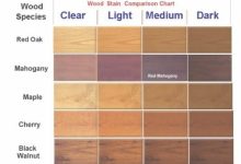 Wood Furniture Colors Chart