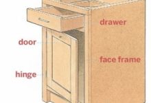 Cabinet Anatomy