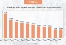 Average 2 Bedroom Apartment Size