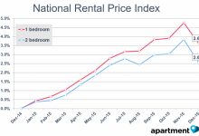 Average Rent For 1 Bedroom Apartment