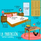 How To Say Bedroom In Spanish