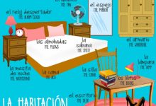 How To Say Bedroom In Spanish