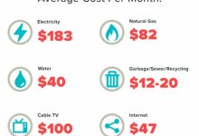 Average Cost Of Electric Bill For 3 Bedroom House