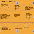 Master Bedroom According To Vastu