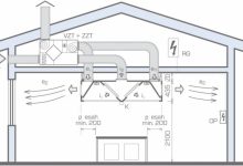 Kitchen Exhaust System Design