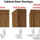 Cabinet Door Overlay Styles