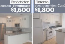 2 Bedroom House In Toronto For Rent