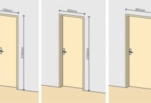 Bedroom Door Dimensions Standard