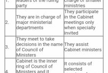 What Is Cabinet Minister And Minister Of State