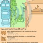 How To Reduce Road Noise In Bedroom