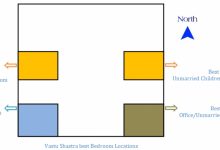 Vaastu Tips For Bedroom