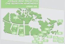 Average Rent For 2 Bedroom Apartment In Toronto