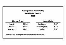 Average Electric Bill For 3 Bedroom Apartment