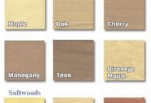 Types Of Wood Used For Furniture