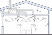 Kitchen Ventilation System Design