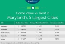 Average Electric Bill For 1 Bedroom Apartment In Maryland