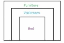 Basic Bedroom Size